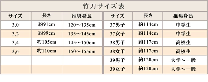 竹刀サイズ対応表