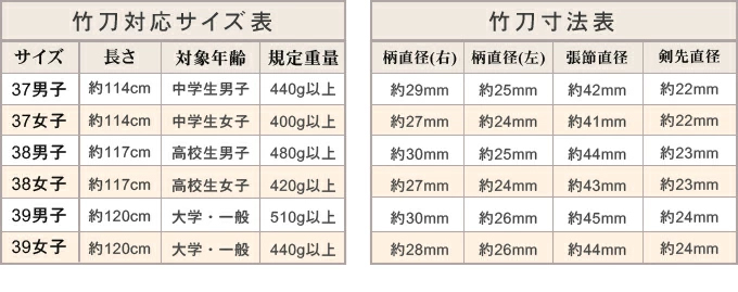 竹刀サイズ対応表6段
