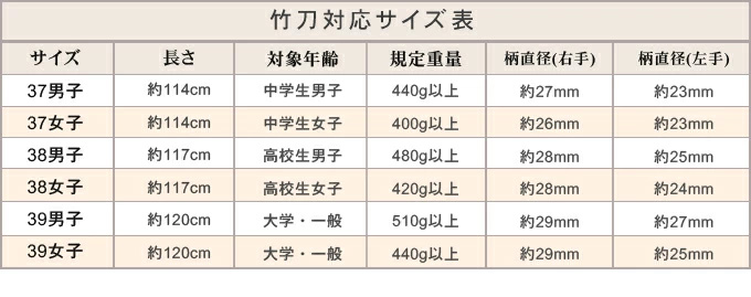 竹刀サイズ対応表6段